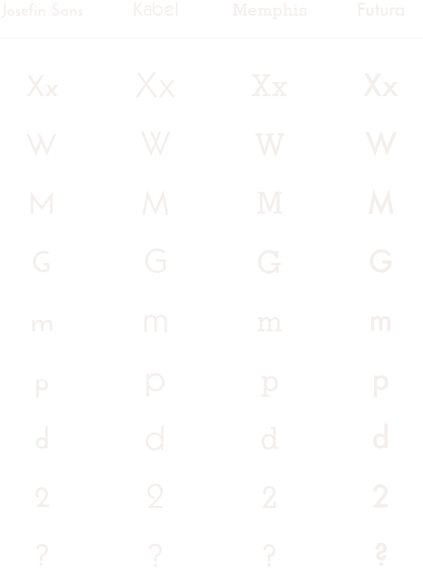 a visual comparison of Kabel, Memphis, and Futura font families by specific characters